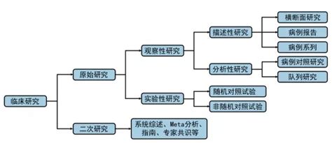 有哪些常用的研究方法,论文中分析工具有哪些