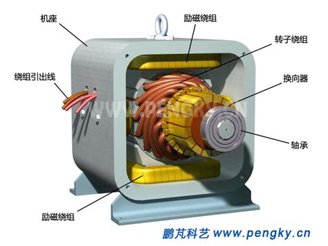 什么是三机无刷励磁,2021年电工