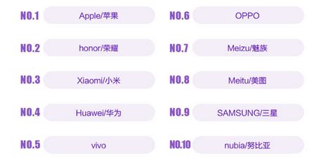 全球五大高端手机品牌 高端手机品牌有哪些