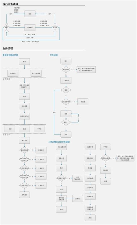 为什么需要API,什么是api