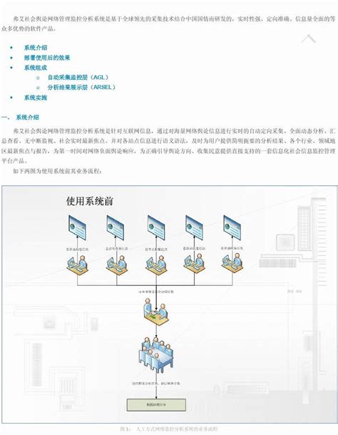 如何应对网络舆论,网络舆情处置办法