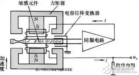 奇石乐的加速度传感器,mems加速度传感器