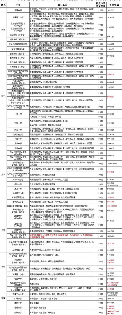 鹭大是哪个学校,贵州省筹建新大学