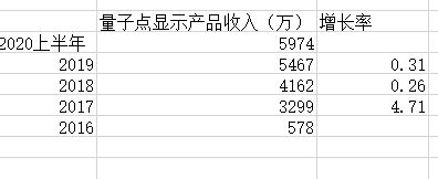 三星为什么没有oled电视,三星电视为何不用oled屏