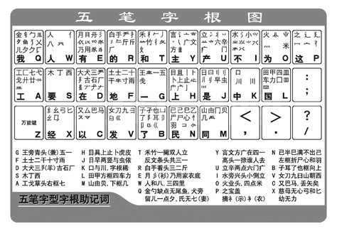 在线五笔字根练习,五笔字根表