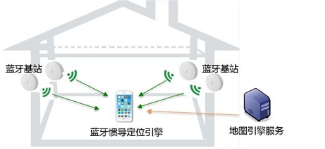 你授权的手机号,手机信号定位