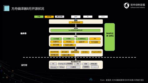 感受不到方舟编译器,华为方舟编译器下载