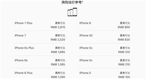 iphone以旧换新哪个平台划算 苹果以旧换新哪个平台划算