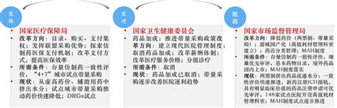 如何做好制度改革,高考制度如何改革