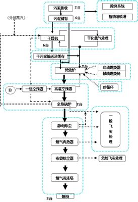 论文开题报告研究方案怎么写,开题报告技术方案怎么写