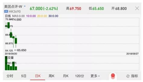 市值再次跌破发行价 小米集团上市发行价