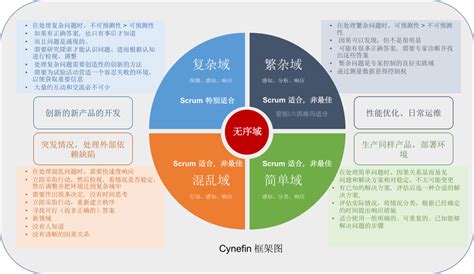 为什么有碎片化生活,碎片化知识有什么危害