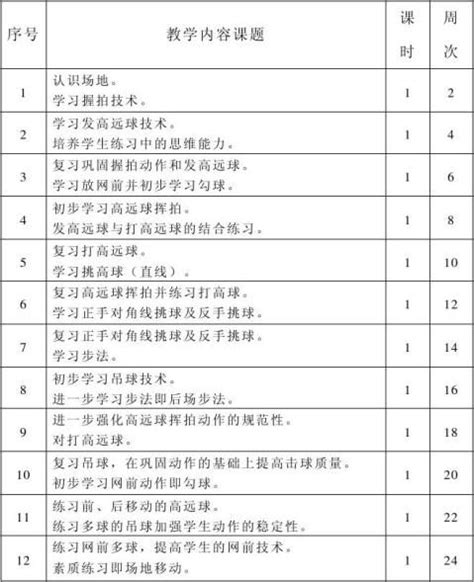 2022策划书格式,羽毛球策划书怎么写