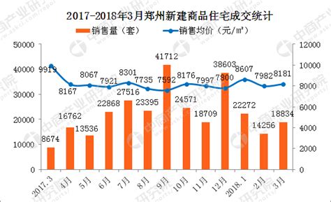 房价会跌么2018临沂,都说房价会降