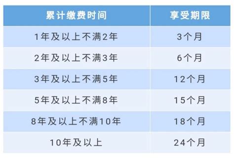 相互宝分摊的保险靠谱吗,有了相互宝还需要买保险吗