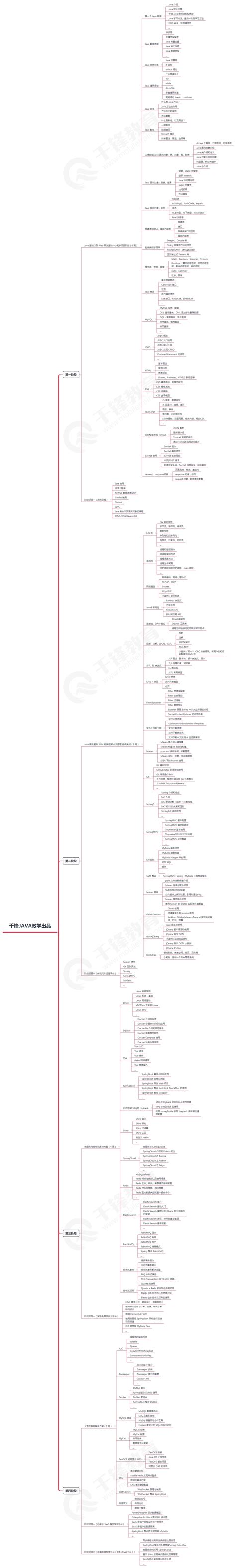 Java编译程序生成字节码,java特点