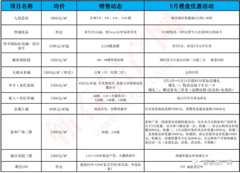 阆中市山水城房价,四川阆中房价怎么样