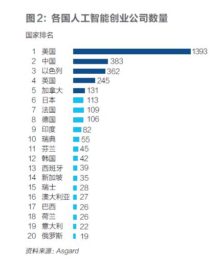 非洲创业哪里好,做什么比较好