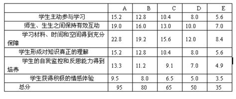 一节小学数学课,小学数学课怎么导入好