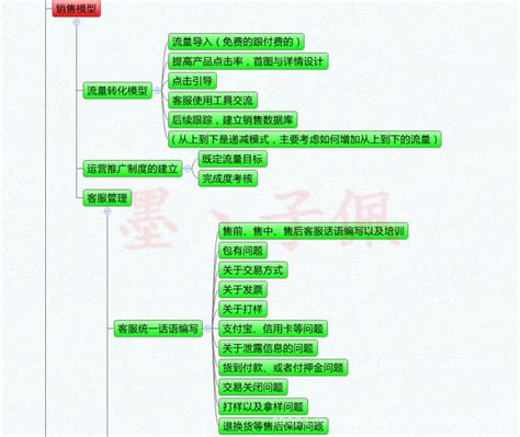 为什么有流量就有收入,一旦有了流量就会涨门票