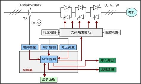 软起动器的工作原理,软启动器工作原理