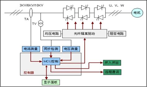 全球海量爆款!,软启动器工作原理