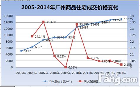 房价跌 股市,房价会不会跌