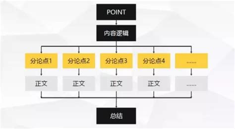 新闻稿件的修改,改变稿件结构一般出现什么原因