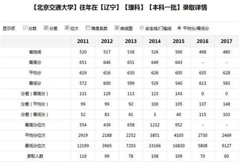 高考什么叫退档,高考填报志愿应该注意些什么