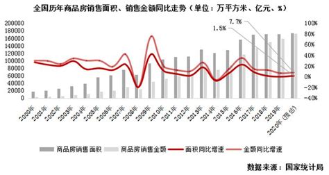 土拍影响房价,未来是否会影响房价