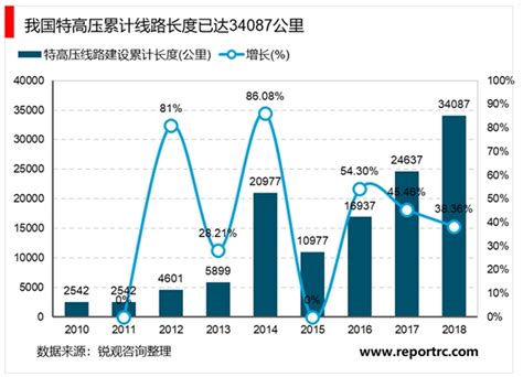 简称超高压公司,超高压输电