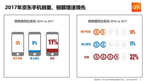 买手机到移动以旧换新更实惠 卖全新手机在哪个平台好一点