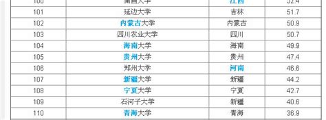 郑州大学学分有什么用,《郑州大学学生管理规定》