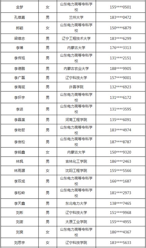 内蒙古东部电力有限公司检修公司待遇怎么样,蒙东电网有序用电方案征求意见