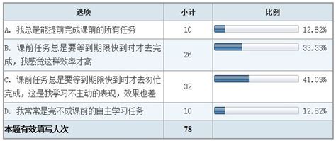 翻转课堂经久不衰,为什么要运用翻转课堂