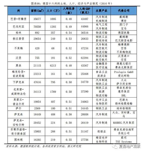 德国柏林房价2016,德国柏林房价为啥这么便宜