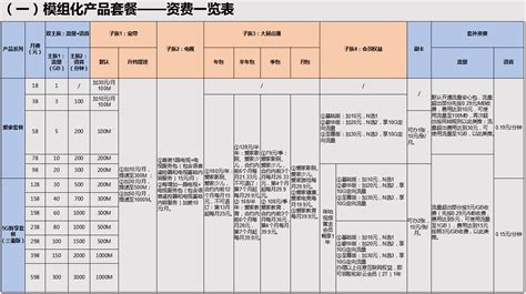 8元套餐2020版更给力 西安移动2020最新套餐