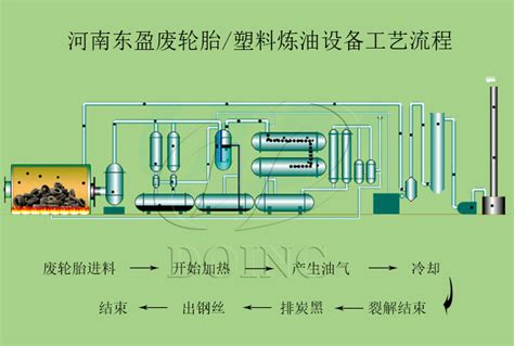 轮胎厂土壤修复做些什么,重金属污染土壤修复的二次污染与防治