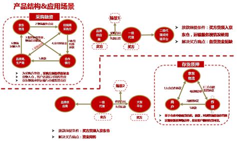 兴业银行兴享供应链金融平台再升级,供应链金融服务平台