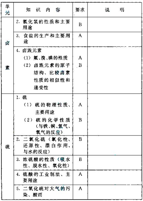 山东高考什么时候考试,2020年山东高考