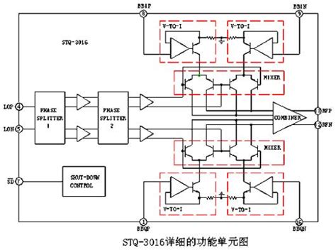 数字级联什么意思,决策级联\\u002634