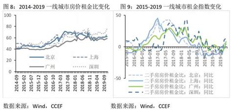 发展租房租赁市场 房价,今年将大力发展住房租赁市场