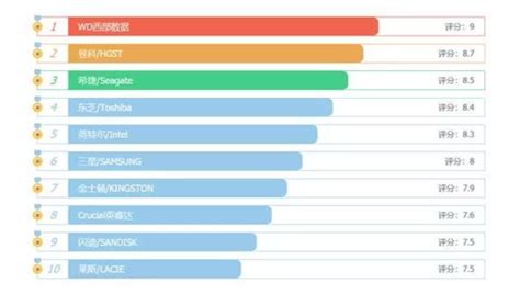 八月移动硬盘选购全攻略 移动硬盘排行榜前十