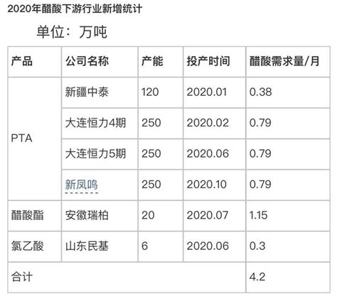 baiinfo,百川盈孚