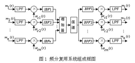 720p一路视频上传需要多少带宽,监控传输带宽与存储容量的计算方法