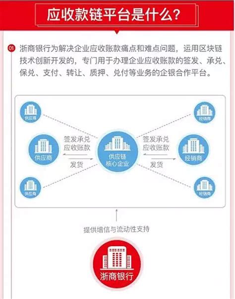 大数据对供应链金融发展的意义,供应链金融的意义