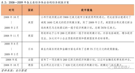 能源危机席卷全球,企业面临的危机有哪些对策