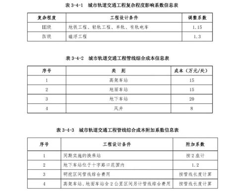 工程怎么划分房建市政公建,业主的建筑物区分所有权