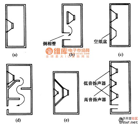 「声音驿站」专业音响中音箱箱体结构,diy音箱箱体制作图