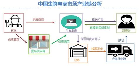 采购成本如何控制,控制采购成本的方法